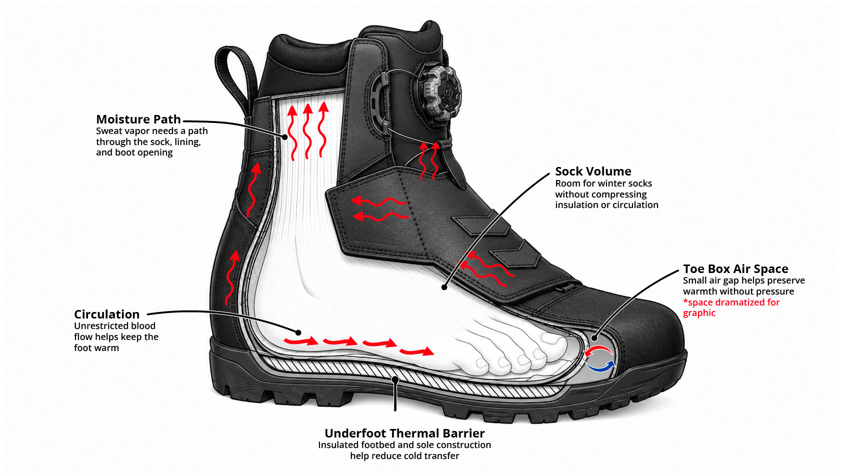 MXZ305 Thermal System