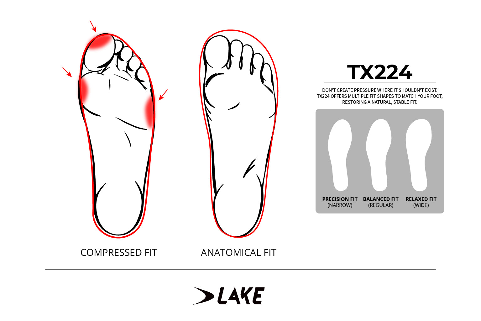 Drawing of Compression fit vs Anatomical Fit