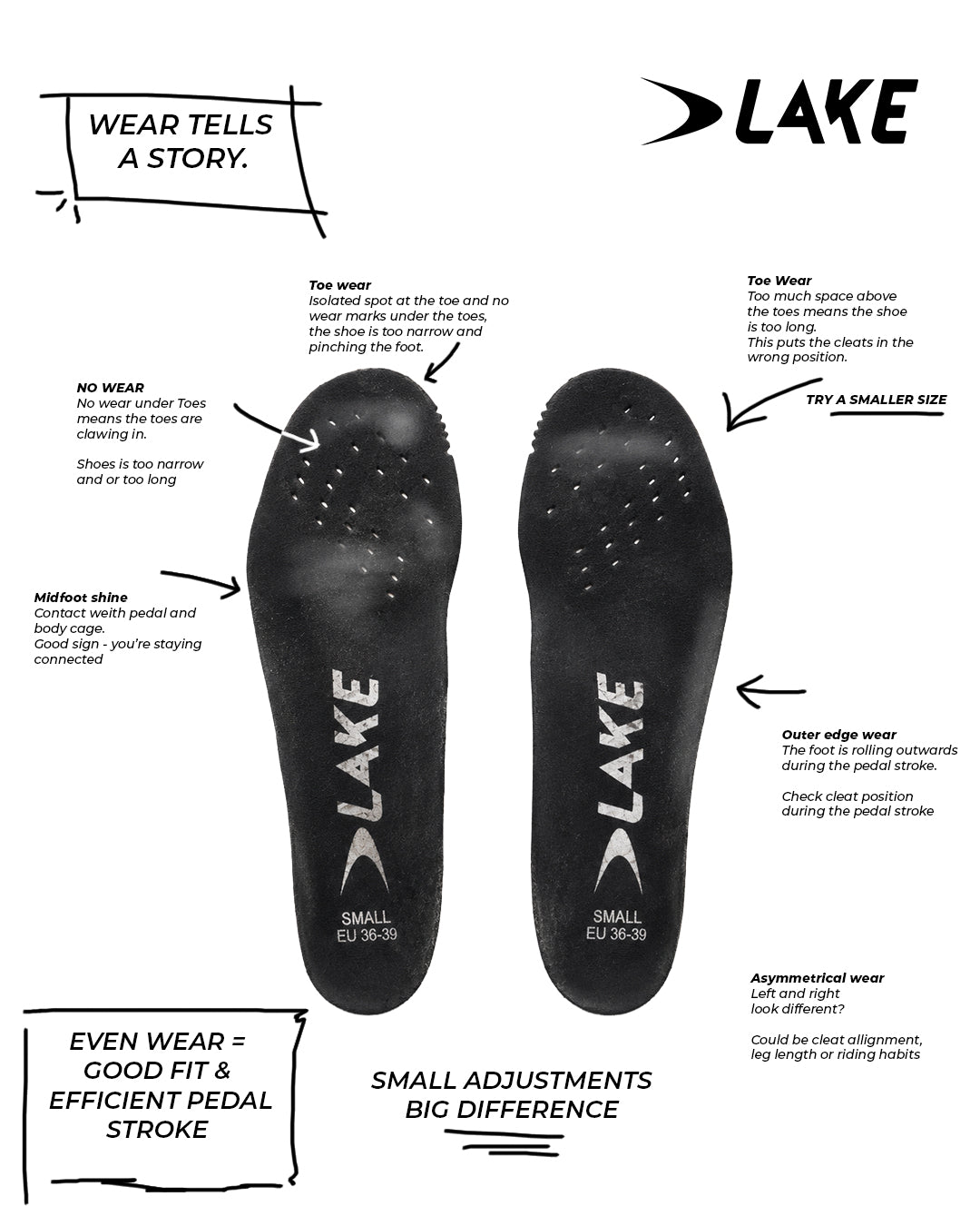 worn insole vs new