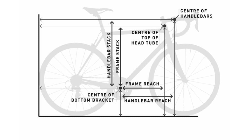 Stack Height Graphic
