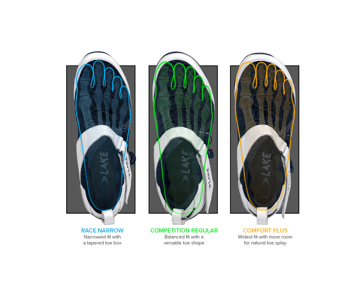 Showing 3 different foot shapes